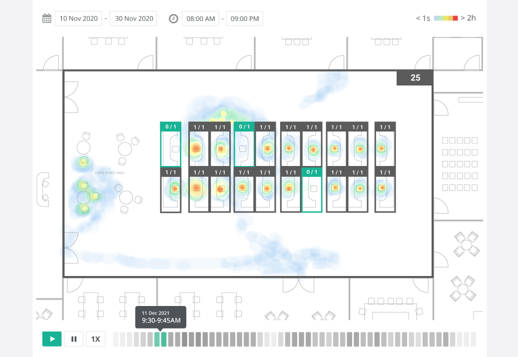 Measure Real-time Workspace Utilisation - Action